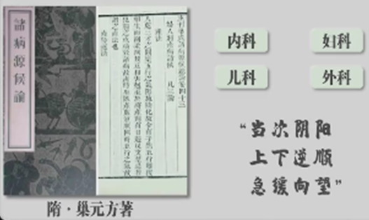 隋朝朝元方的诸病原后论,书里详细记载了传统中医做肠吻合手术的步骤和手法