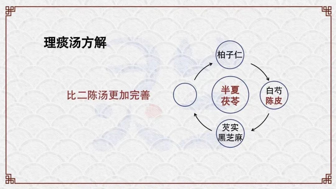阳后咳痰：世人皆知二陈汤化痰，却不知“理痰汤”更是神仙方