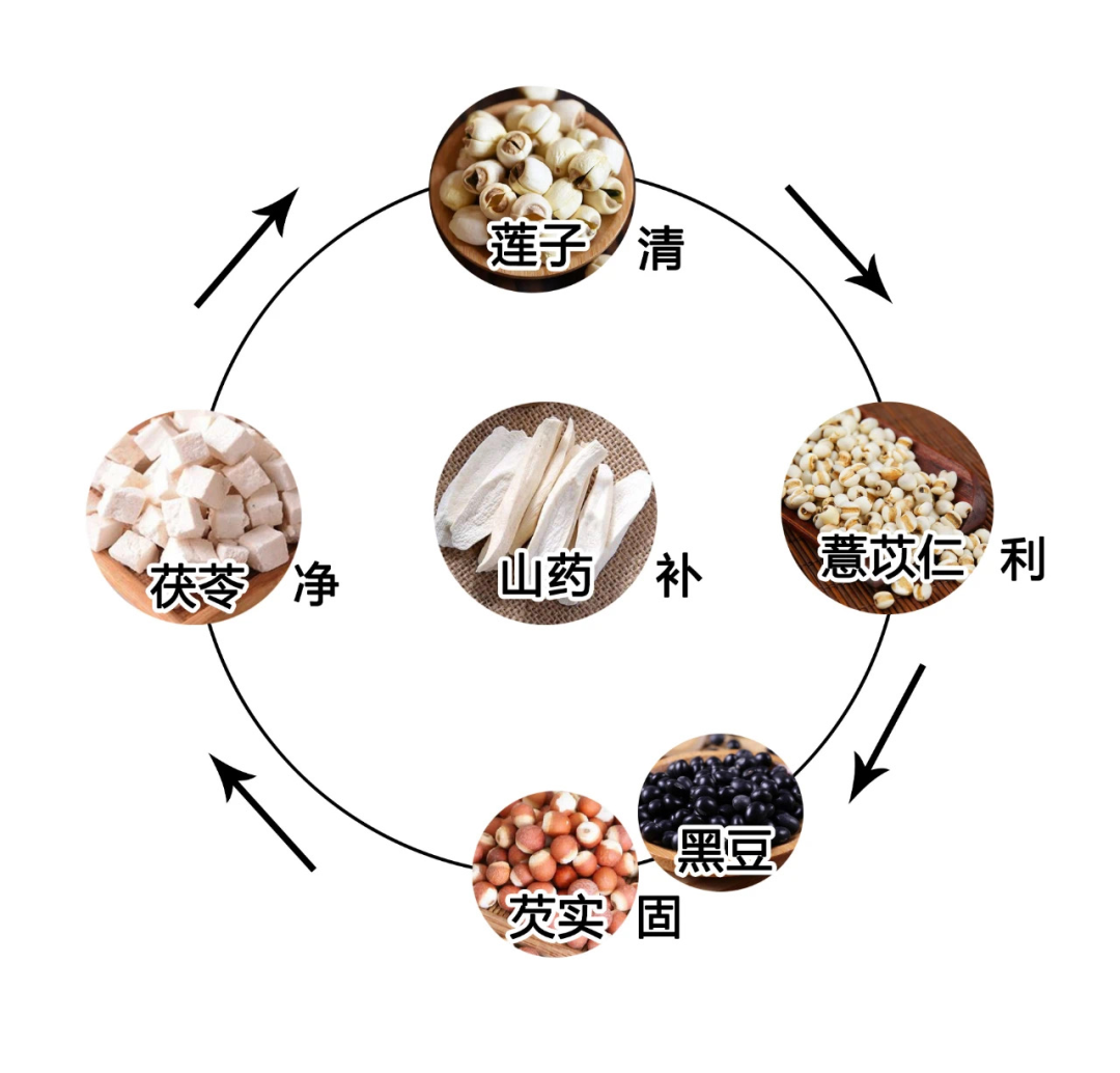 容易过敏，分享4个方法