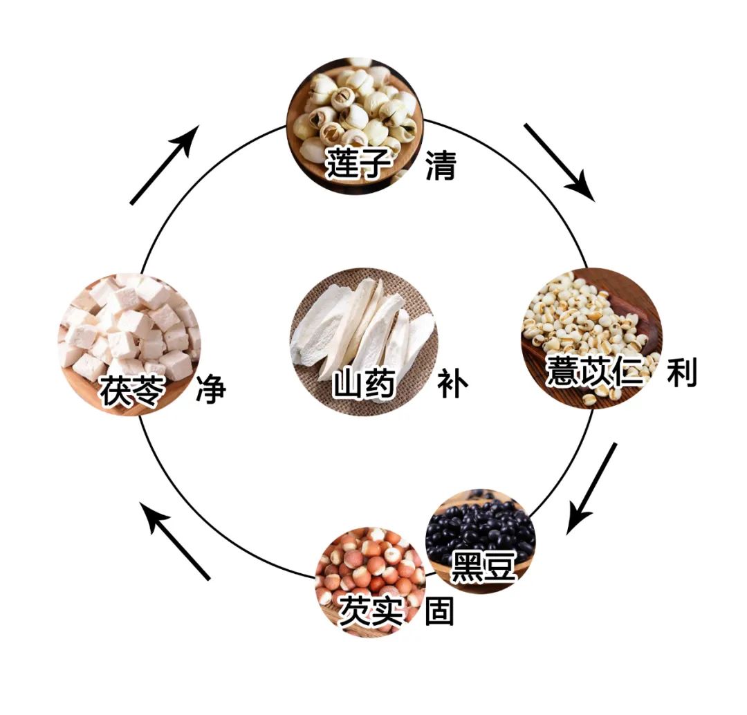 五行健脾粉最大的优点，是它不挑人，不用辩证